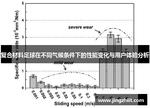 复合材料足球在不同气候条件下的性能变化与用户体验分析